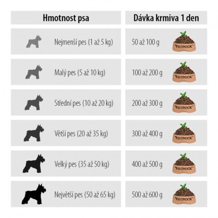 4356-5_davkovaci-tabulka-granuli-fit-crock-sinsitive-pro-male-a-velke-psy-.jpg 4356-5_davkovaci-tabulka-granuli-fit-crock-sinsitive-pro-male-a-velke-psy-.jpg